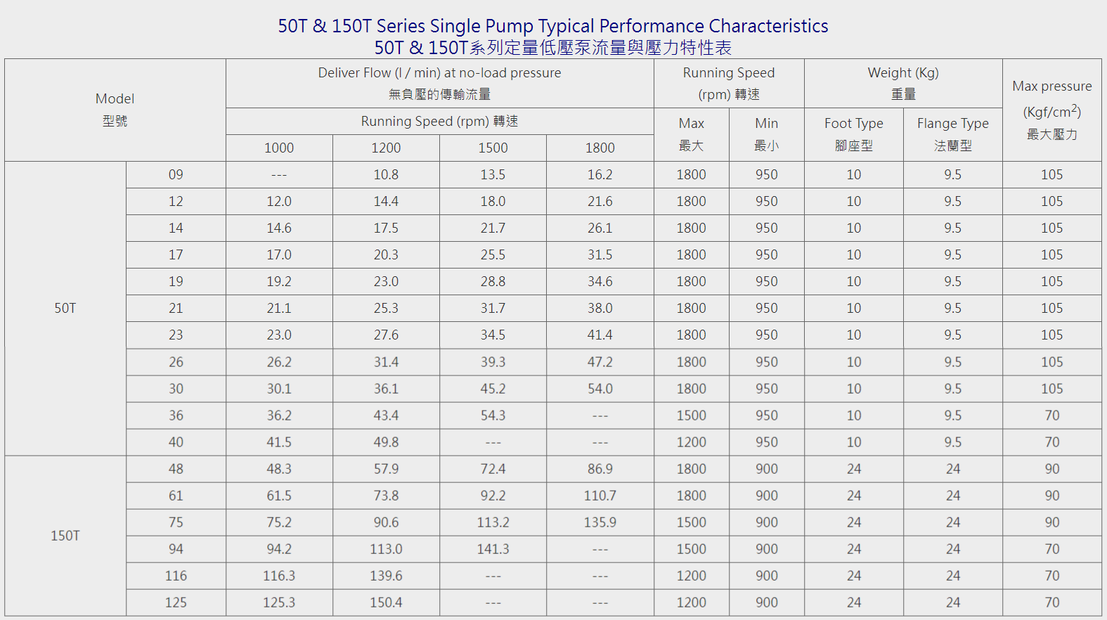 50T系列定量低壓泵-50T/150T+TSP