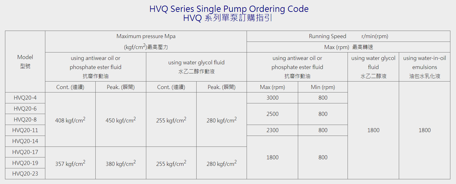 VQ系列單聯泵- HVQ20