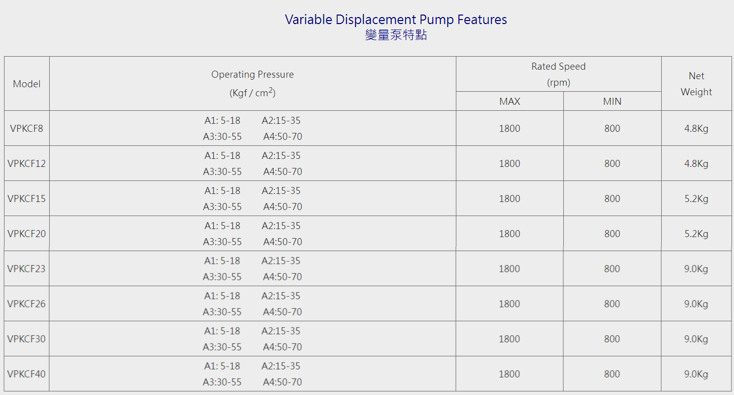 VPKC系列變量泵-VPKCF30