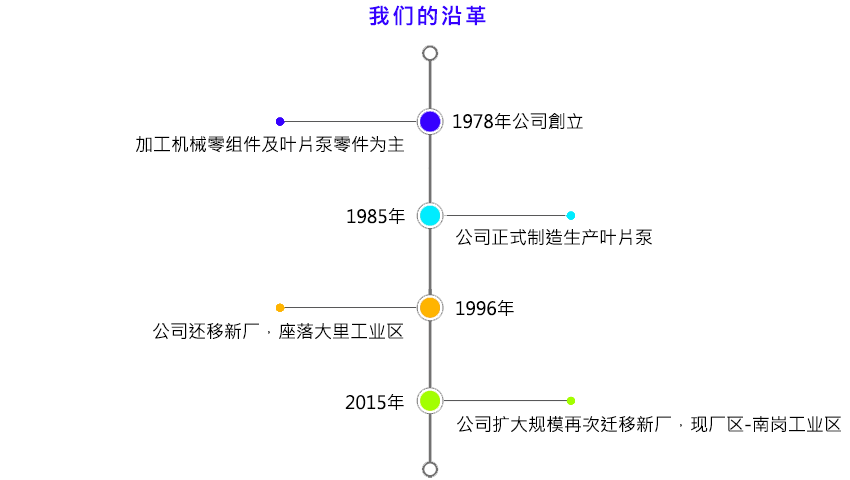 叶片式变泵浦