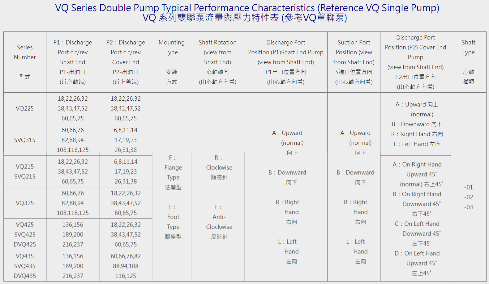 VQ系列雙聯泵-SVQ425