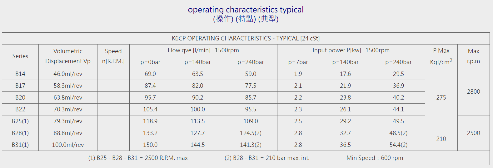 K6系列單聯泵-KT6CP