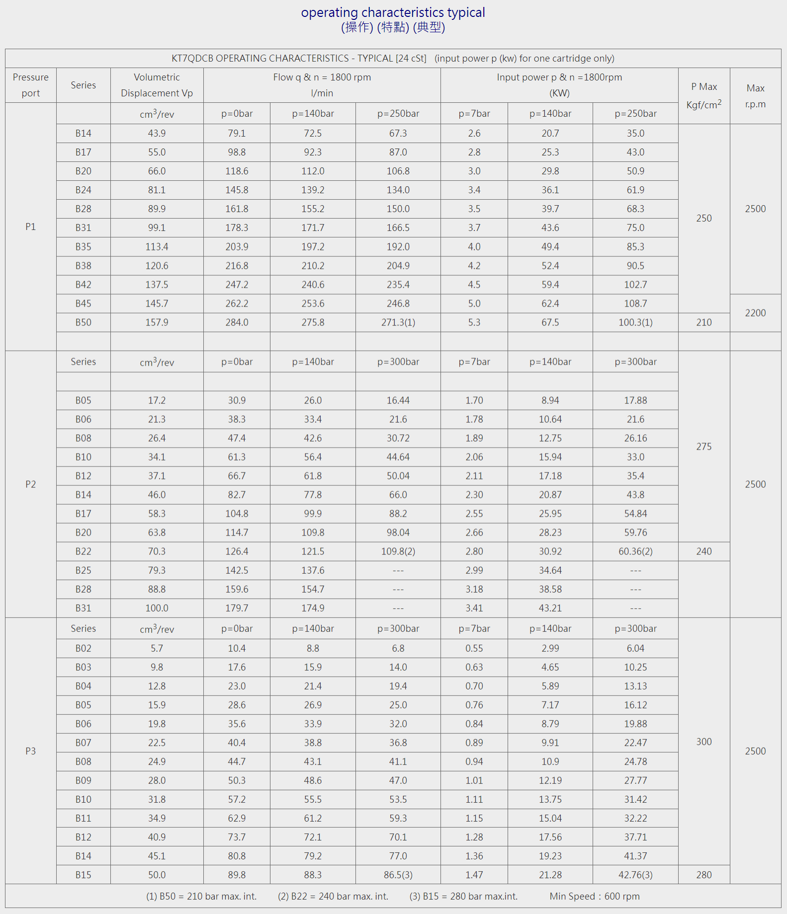K6系列三聯泵-KT7QDCB