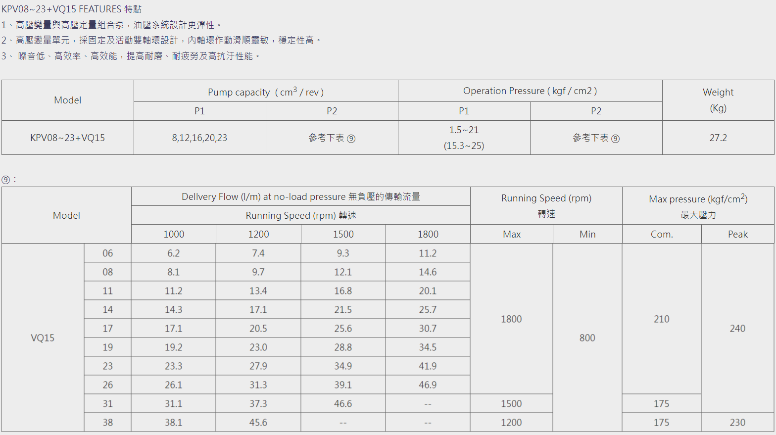 KPV08~23+VQ15雙連泵