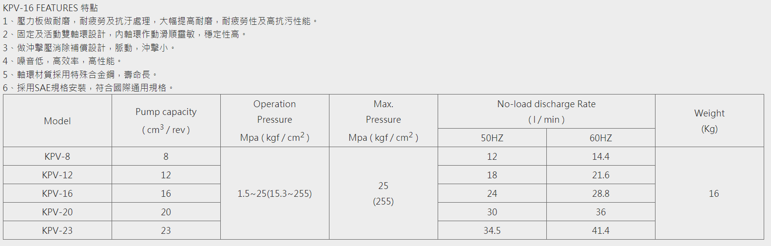 KPV16葉片式高壓變量泵浦