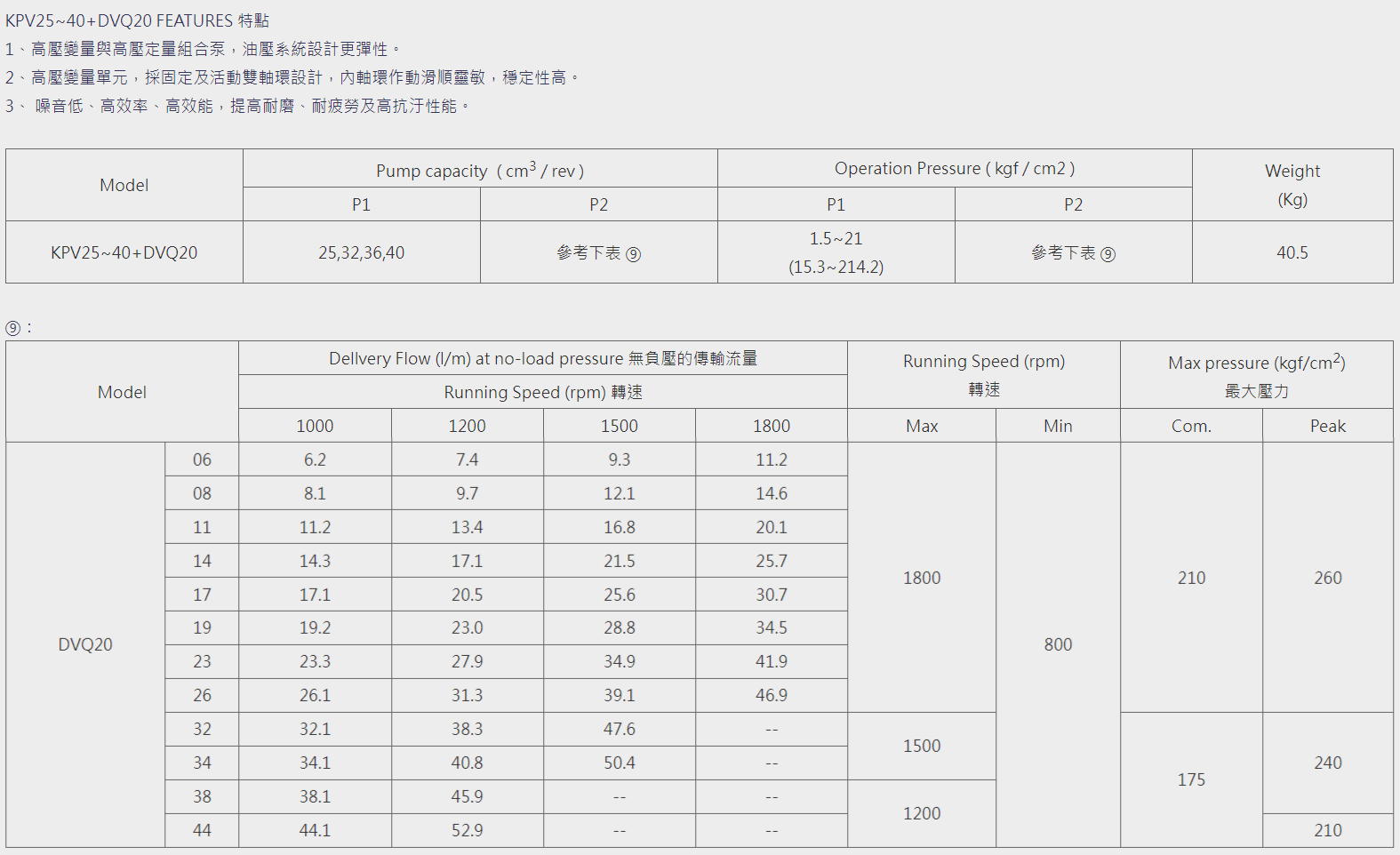 KPV25~40+DVQ20雙連泵