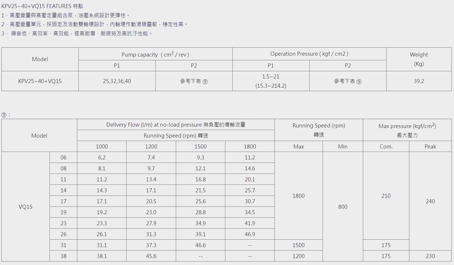 KPV25~40+VQ15雙連泵